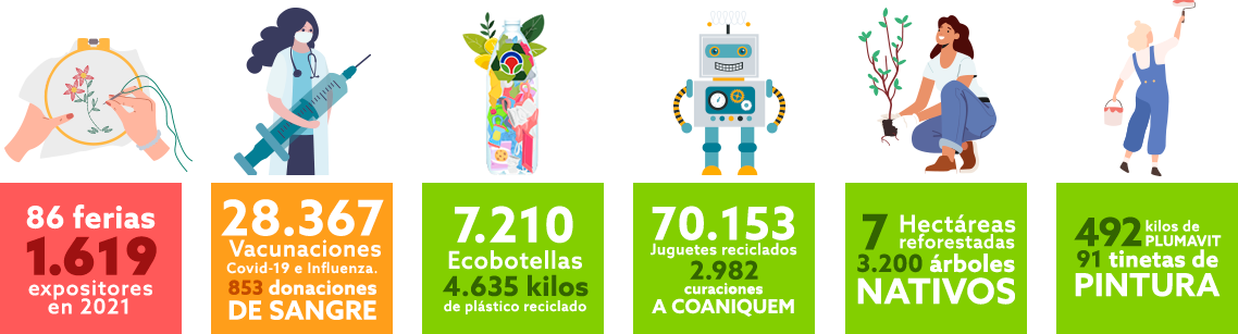 Arauco Sostenible Dashboard
