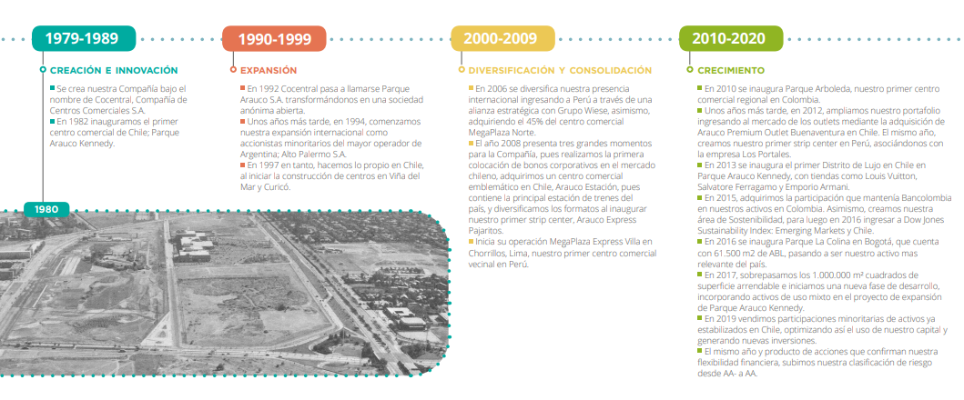 Historia